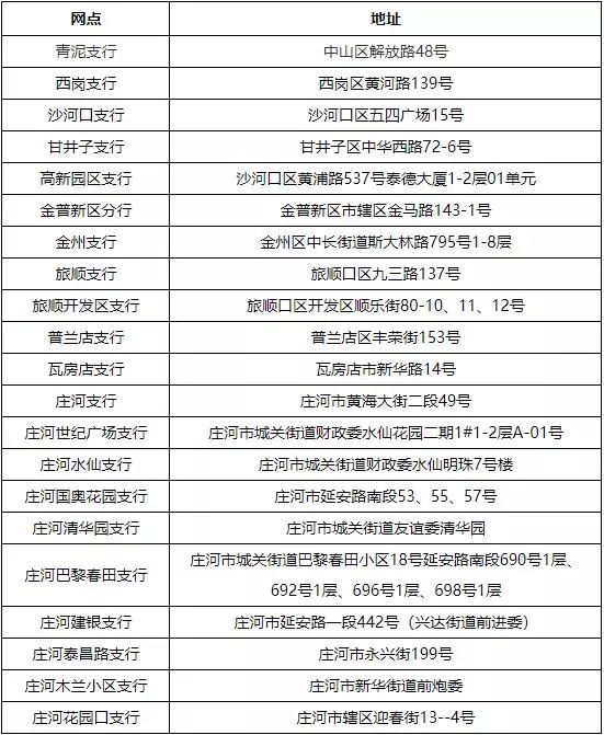 最新套公积金卡联系方式方法分析(最方便真实的普洱住房公积金卡怎么用方法)