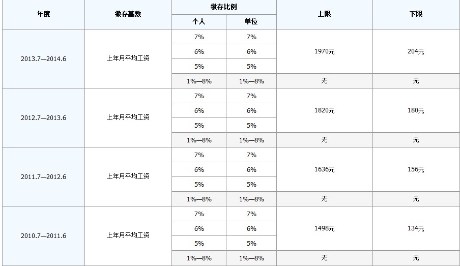 最新公积金卡回收比例是多少方法分析(最方便真实的普洱公积金卡被吞了怎么办方法)