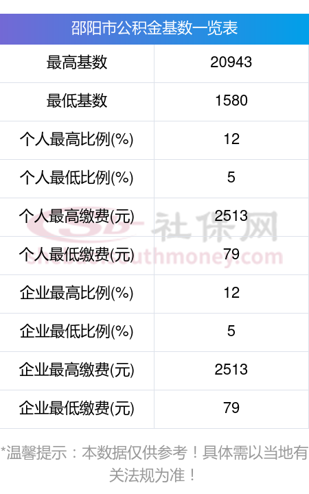 最新公积金卡回收比例是多少方法分析(最方便真实的普洱公积金卡被吞了怎么办方法)