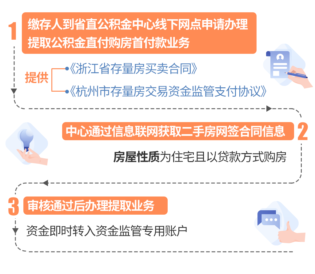 最新线下套公积金卡联系方式方法分析(最方便真实的普洱线下公积金怎么提取方法)