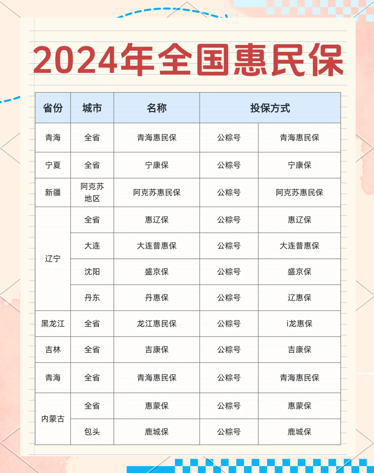 最新城市惠民保障怎么取消方法分析(最方便真实的普洱如何取消惠民保自动微信扣款方法)