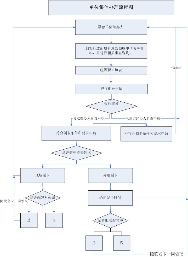 最新公积金卡网上激活流程图方法分析(最方便真实的普洱公积金卡网上激活流程图片方法)