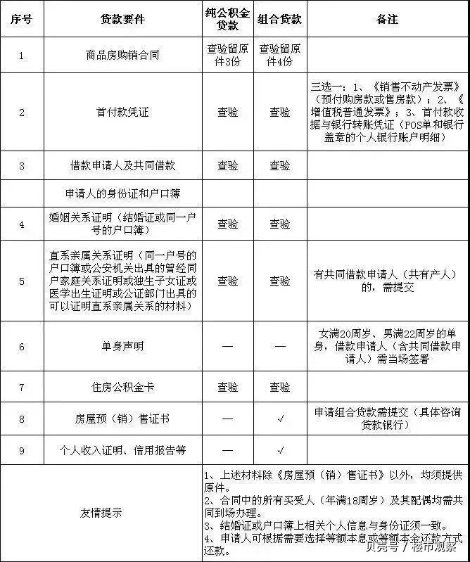最新昆山高价回收公积金卡联系方式方法分析(最方便真实的普洱昆山高价回收公积金卡联系方式电话方法)