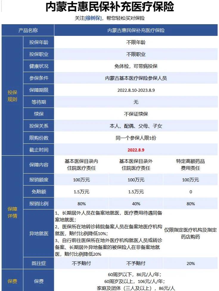 最新惠民保为什么直接从公积金里扣方法分析(最方便真实的普洱惠民保可以用社保卡支付吗方法)