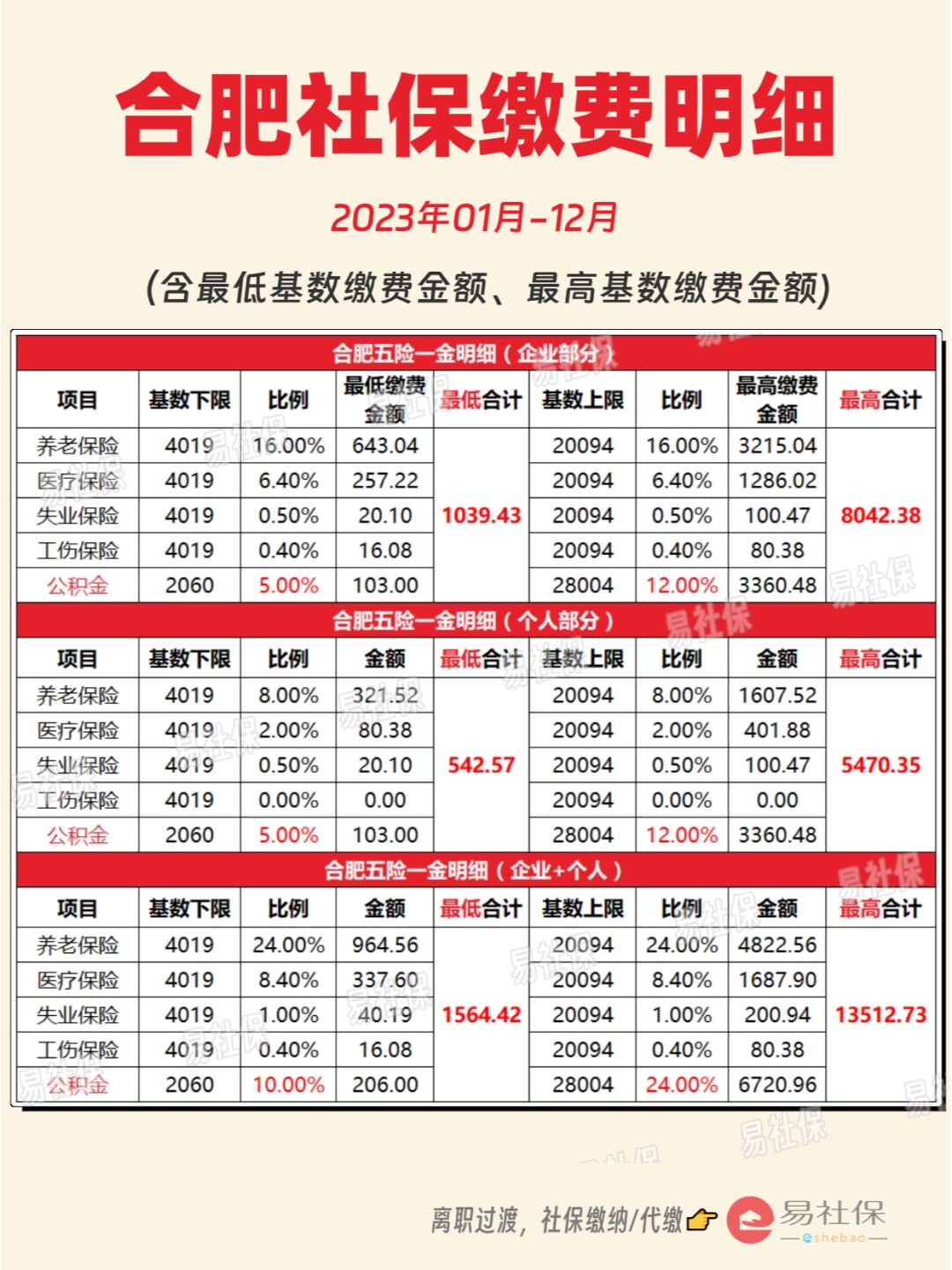 最新灵活就业公积金8%和5%区别方法分析(最方便真实的普洱灵活就业人公积金2020年最新政策方法)