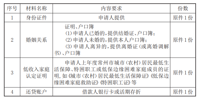 最新常州公积金卡惠民保险代扣怎么取消方法分析(最方便真实的普洱常州公积金卡惠民保险代扣怎么取消不了方法)