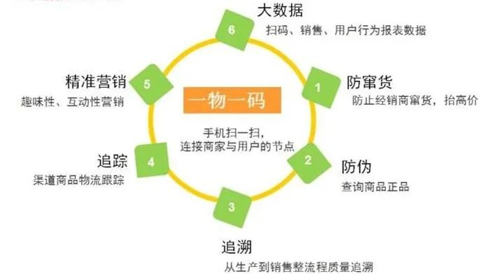 最新进口商品溯源防伪平台方法分析(最方便真实的普洱12315防伪查询扫一扫方法)