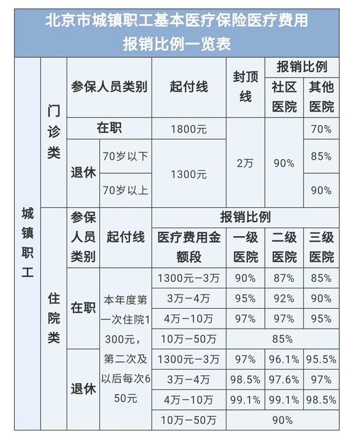 最新医院报销80%计算公式方法分析(最方便真实的普洱医院报销80%怎么算方法)