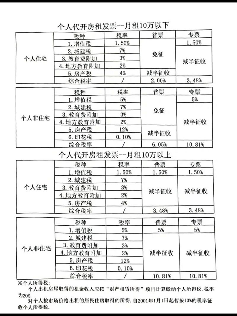 最新税率13%是乘以多少方法分析(最方便真实的普洱税率13%,税额怎么算方法)