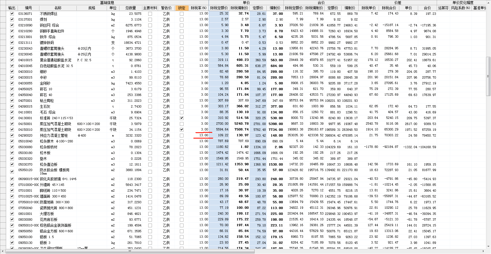 最新税率13%是乘以多少方法分析(最方便真实的普洱税率13%,税额怎么算方法)