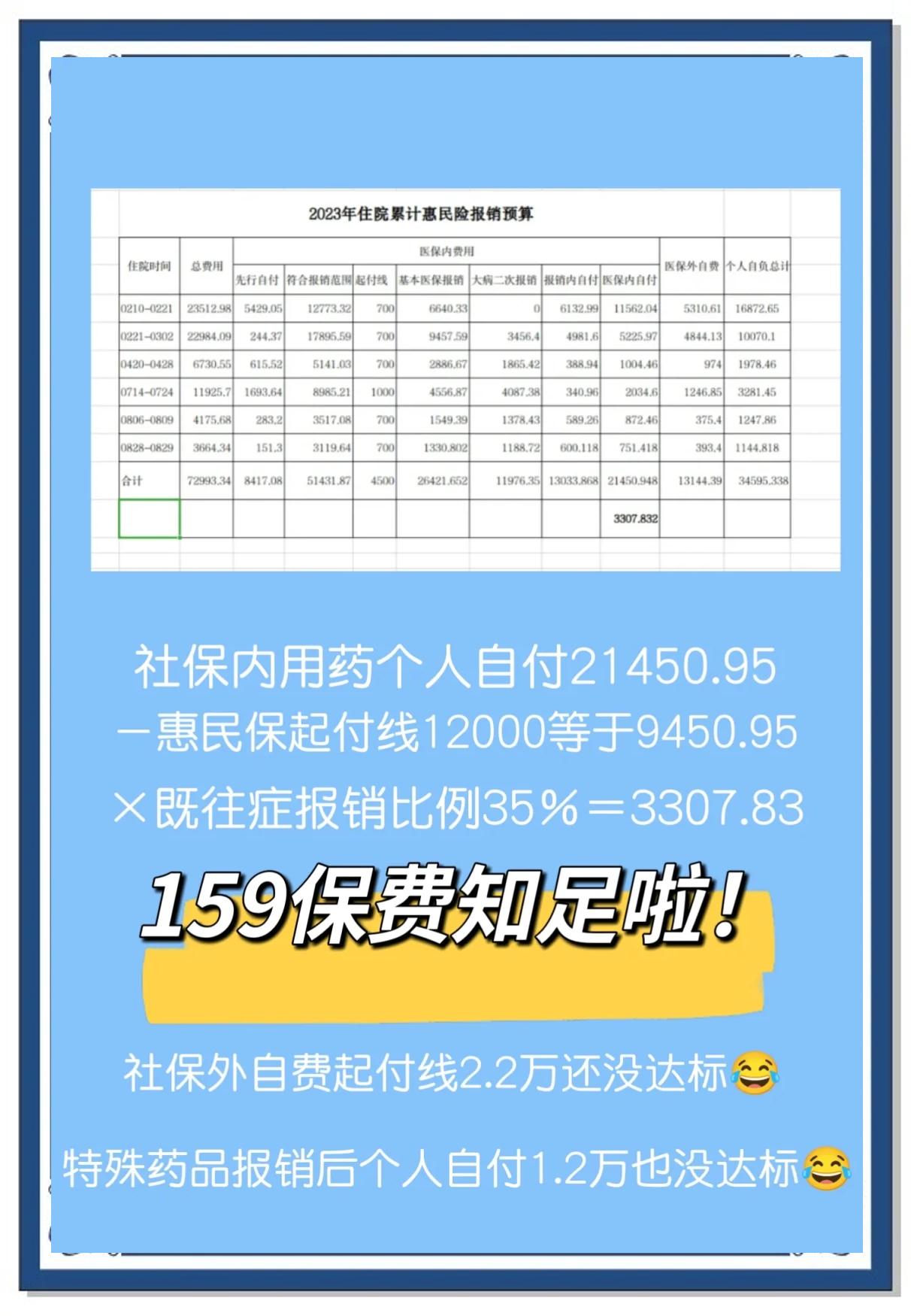 最新惠民保险怎么买方法分析(最方便真实的普洱十堰市惠民保险怎么买方法)