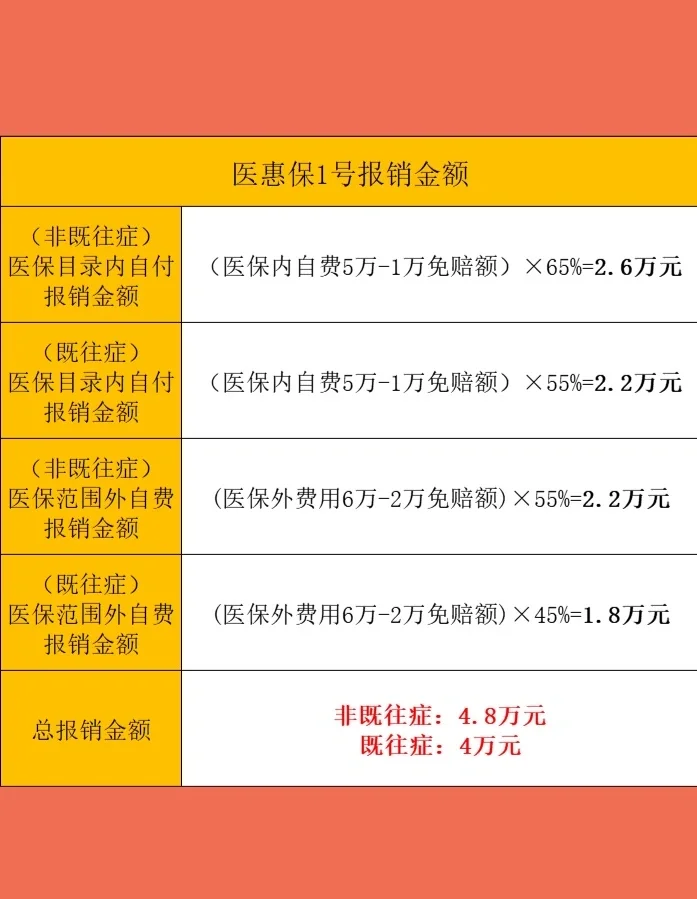 最新惠民保险怎么买方法分析(最方便真实的普洱十堰市惠民保险怎么买方法)