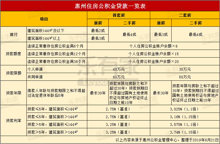 最新24小时高价回收公积金东莞方法分析(最方便真实的普洱东莞取公积金方法)