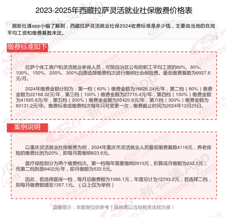 最新社保不想交了可以退吗方法分析(最方便真实的普洱个人灵活社保不想交了可以退吗方法)