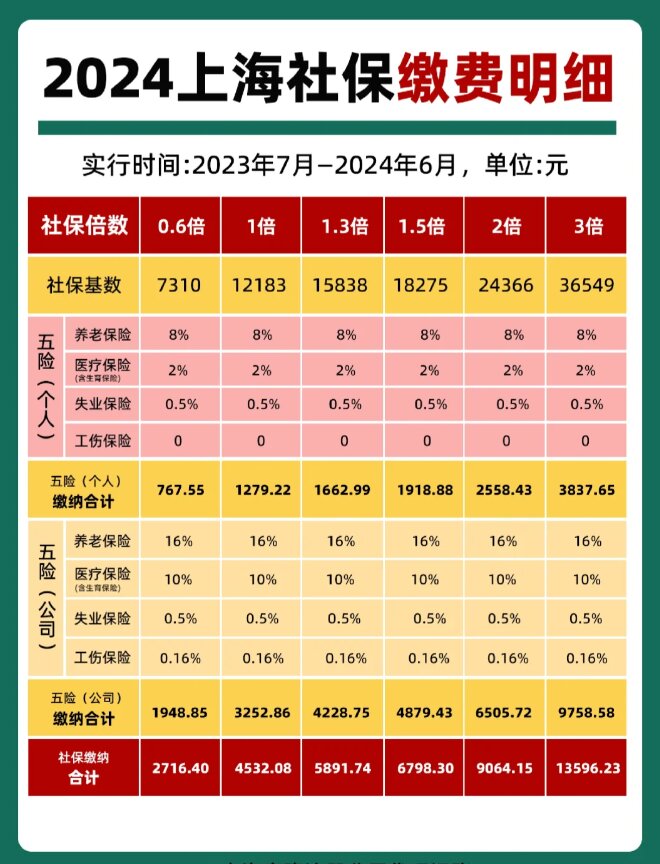 最新套公积金卡联系方式2024方法分析(最方便真实的普洱公积金卡领取流程方法)