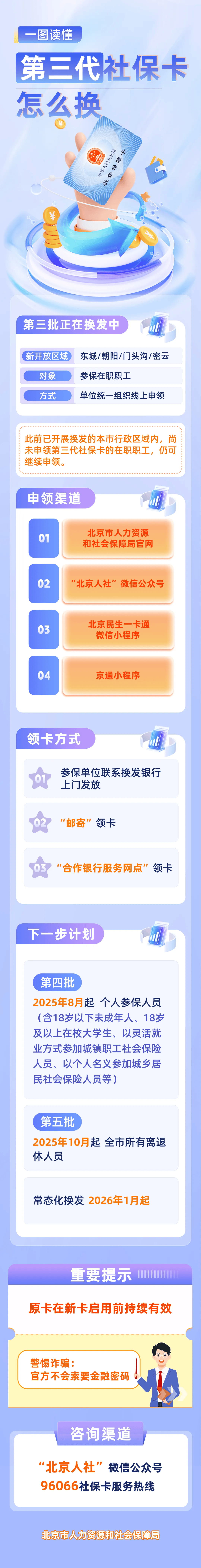 最新社保卡和公积金卡是一张卡吗方法分析(最方便真实的普洱社保卡跟公积金卡方法)