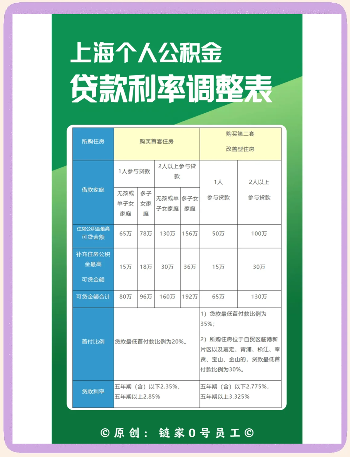 最新上海哪有套公积金卡的方法分析(最方便真实的普洱上海公积金用什么银行卡方法)