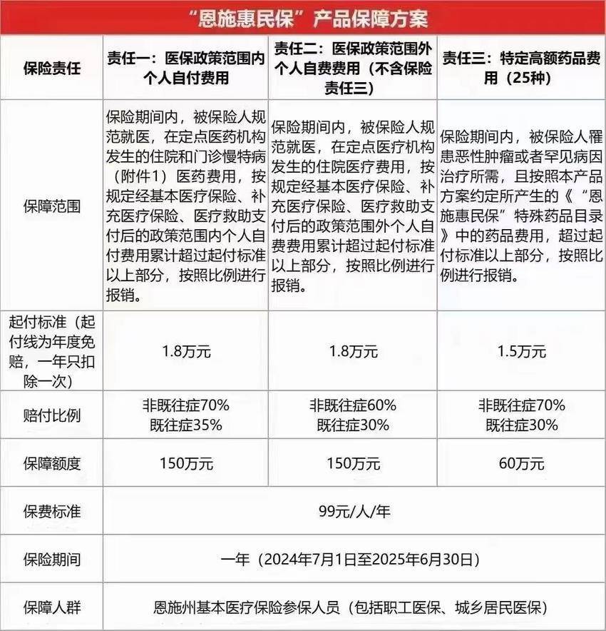 最新惠民保险怎么报销方法分析(最方便真实的普洱湖南省惠民保险怎么报销方法)