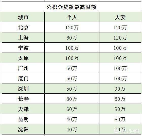 最新公积金卡钱会过期吗方法分析(最方便真实的普洱公积金卡过期了钱还打得上来不?方法)
