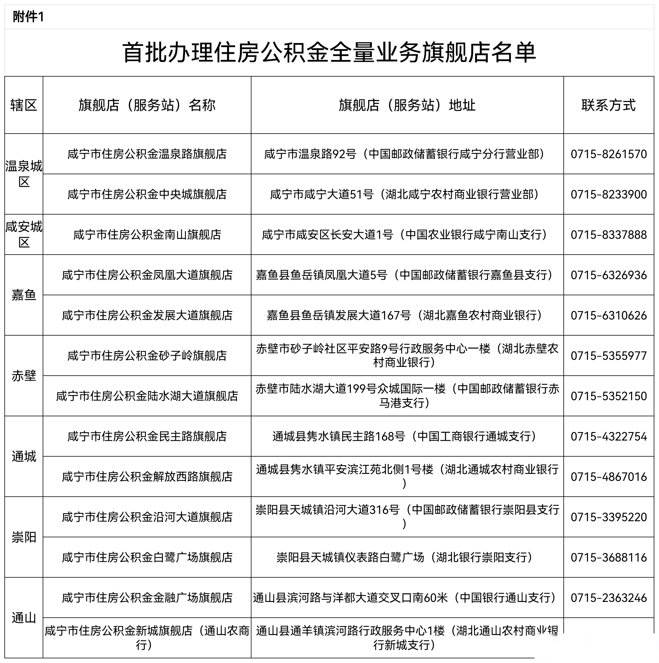 最新中介公积金卡怎么取现方法分析(最方便真实的普洱公积金中介怎么提取方法)