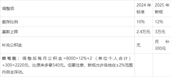 最新套公积金卡联系方式2025方法分析(最方便真实的普洱公积金套现公司电话方法)