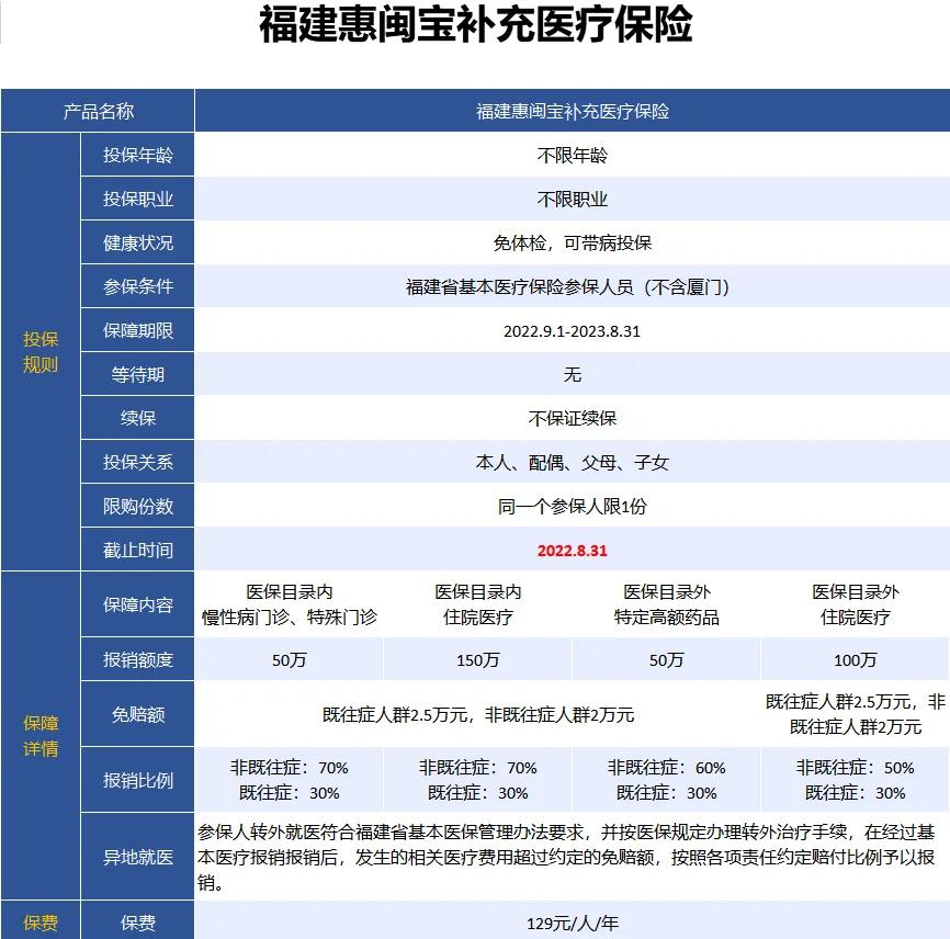 最新惠民保险158元方法分析(最方便真实的普洱惠民保险69元方法)