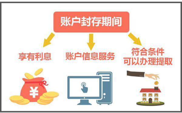 最新公积金卡过期怎么换新卡方法分析(最方便真实的普洱公积金卡有效期到后需要换卡吗?方法)