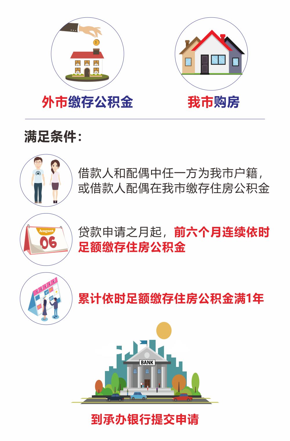 最新我公积金套现了6000元怎么办方法分析(最方便真实的普洱公积金套现会影响后期买房贷款吗方法)