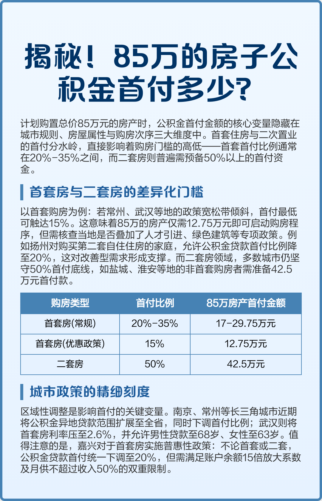 最新公积金报销85%怎么算方法分析(最方便真实的普洱住房公积金报销多少方法)
