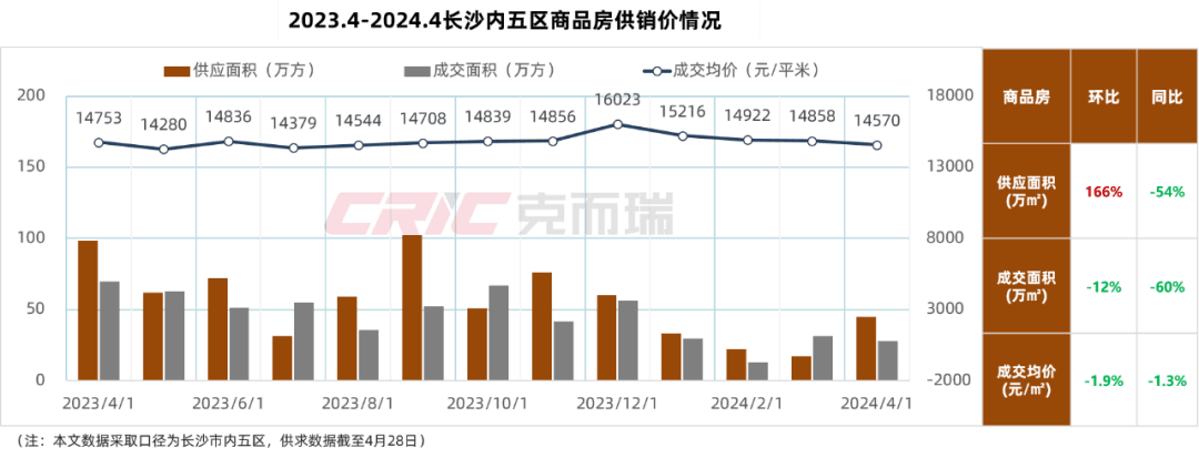 最新长沙公积金卡套现回收商家方法分析(最方便真实的普洱湖南公积金套现方法)
