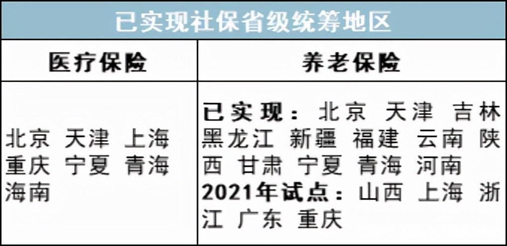 最新公积金卡里统筹的钱会过期吗方法分析(最方便真实的普洱关于公积金的统筹,说几句方法)